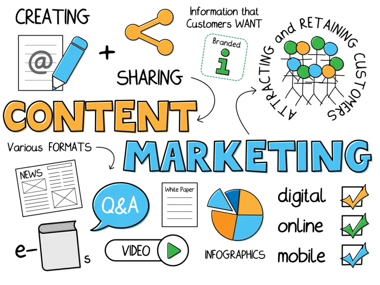 Content marketing 1