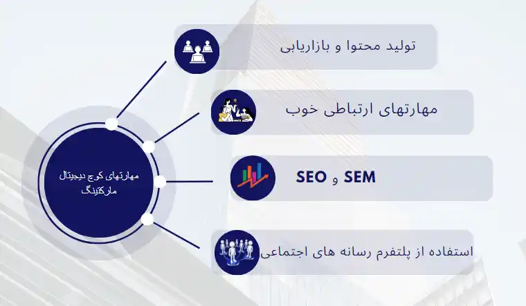 Digital marketing infographic Recovered