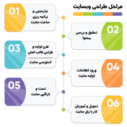 سایت کردستان 430x430 1