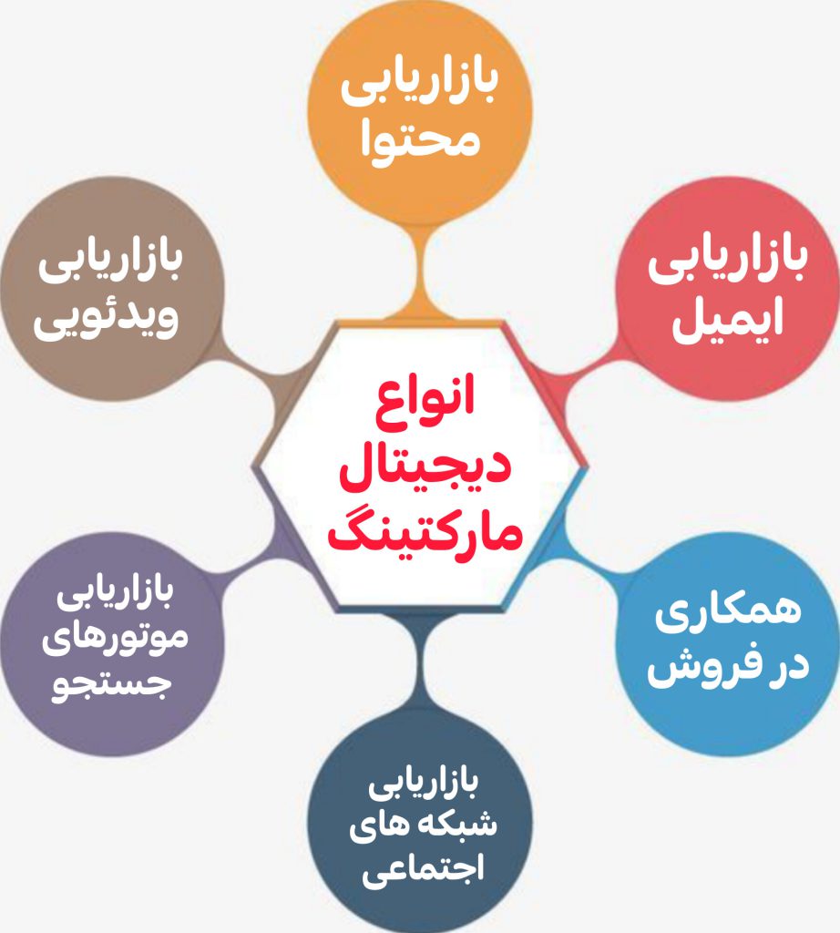 شغل دیجیتال مارکتینگ چیست؟