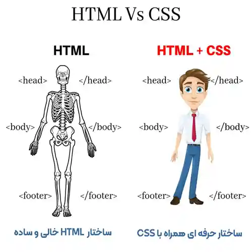 آموزش HTML و CSS رایگان