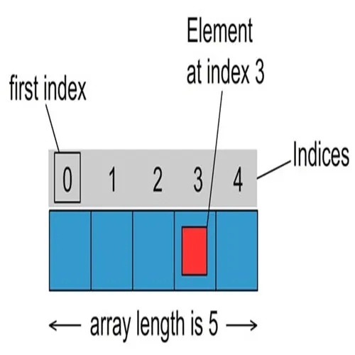 Array in JavaScript 2