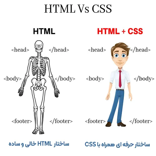 دوره css و html