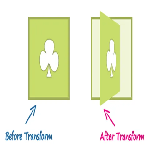 Transform training in css 1