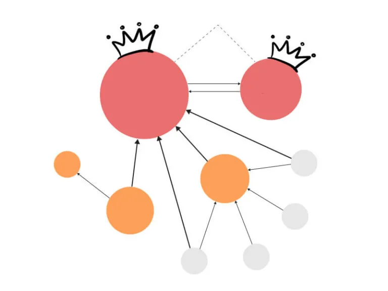 PageRank Algorithm
