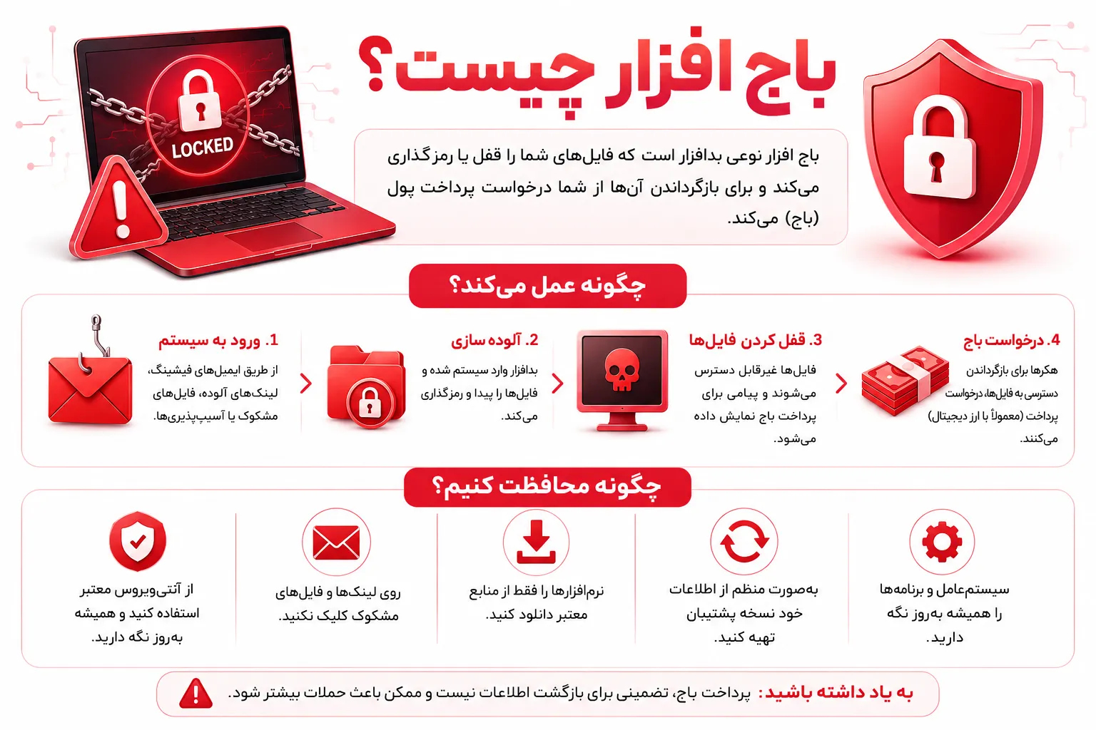 باج افزار چیست؟