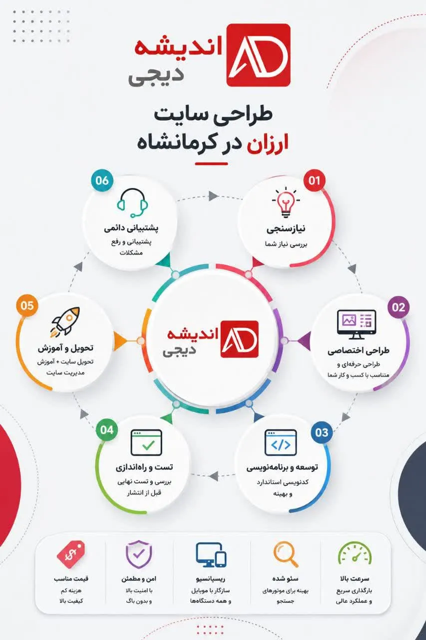 طراحی سایت ارزان کرمانشاه