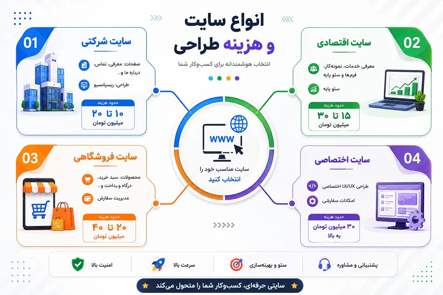 طراحی سایت ارزان کرمانشاه