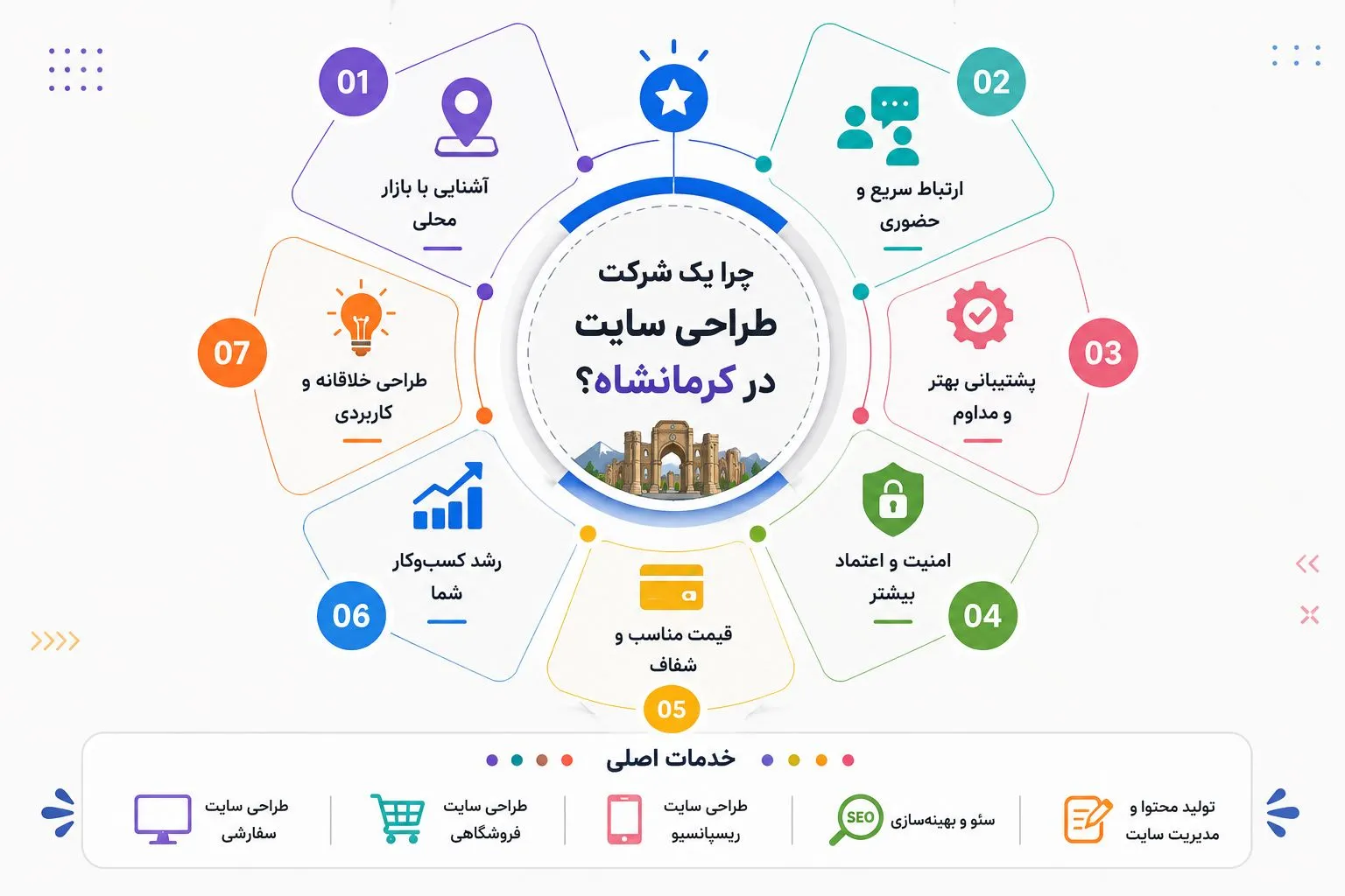 شرکت طراحی سایت