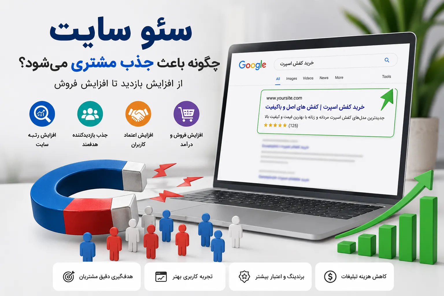 سئو سایت چگونه باعث جذب مشتری می‌شود؟