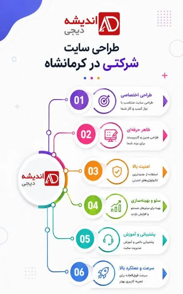 طراحی سایت شرکتی کرمانشاه