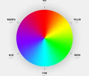 Changing image color in HTML