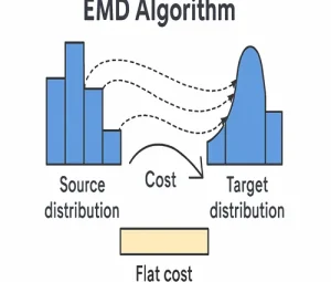 EMD-Algorithm