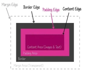 Line spacing in CSS