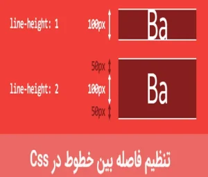 فاصله خطوط در CSS