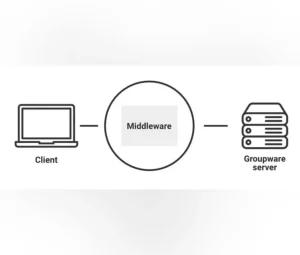 Middleware