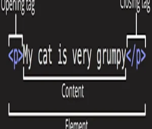 Page division in html