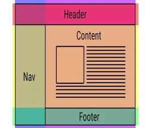 Reposition text in html