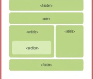 Teaching div in html
