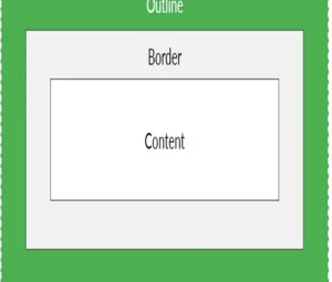 What does outline mean