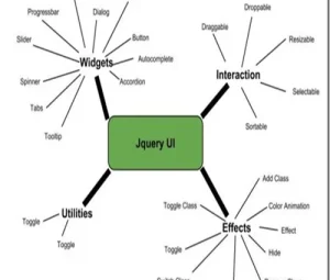 What is jQuery UI