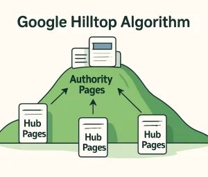 hilltop-algorithm3