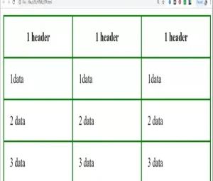 html table.