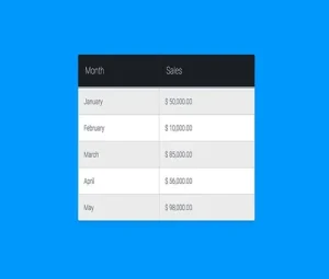 html table