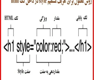 style در html