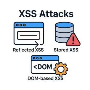 what is XSS