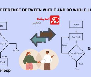 حلقه while در جاوا اسکریپت