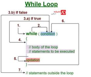 while loop3